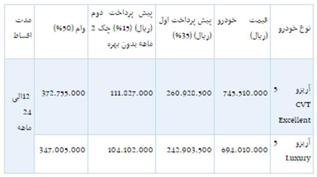  فروش اقساطی خودرو آریزو ۵ با تحویل فوری